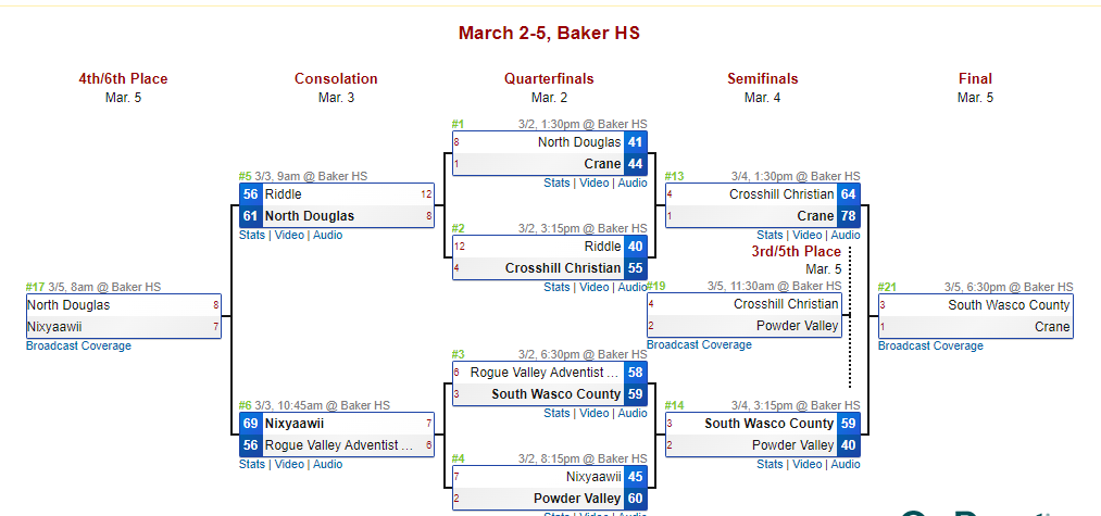 State 1A Final Bracket